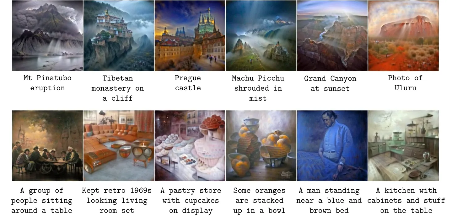 Twelve images generated from text prompts, each above its prompt: six scenes such as Prague castle and Grand Canyon at sunset, and six MS-COCO captions such as a pastry store with cupcakes on display.